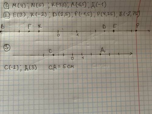 Практическая работа1. Запишите координаты точек М, N, К, А и Д, изображенных на рисунке.2. Начертите