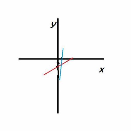 X-2y=5 x+y=-1 розв'язати систему трьома