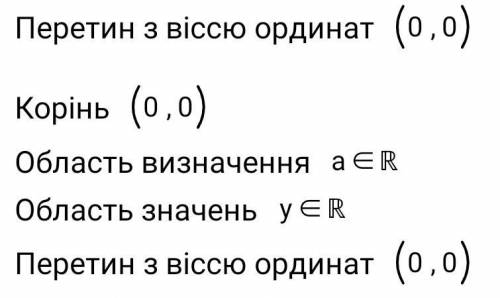 равенство (является, не является) тождеством.