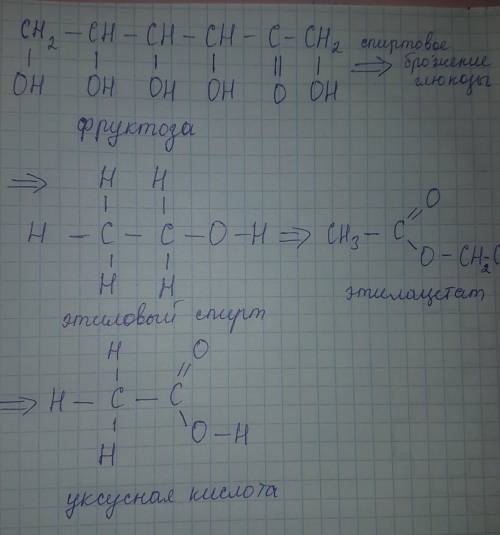 С6Н12O6 → С2Н5OH → СН3COOC2H5 → CH3COOH (писать структурными формулами) при этом назовите вещества и
