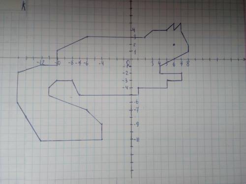 На координатной плоскости постройте рисунок по координатам:1) (7;-2); (7;-3); (5;-3); (5;-4); (1;-4)