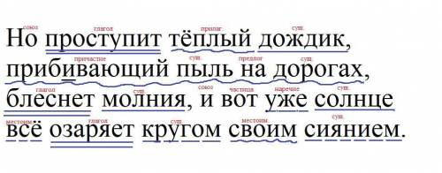 Синтаксический разбор предложения. Но тёплый дождик, прибывающий пыль на дорогах, блеснет молния, и