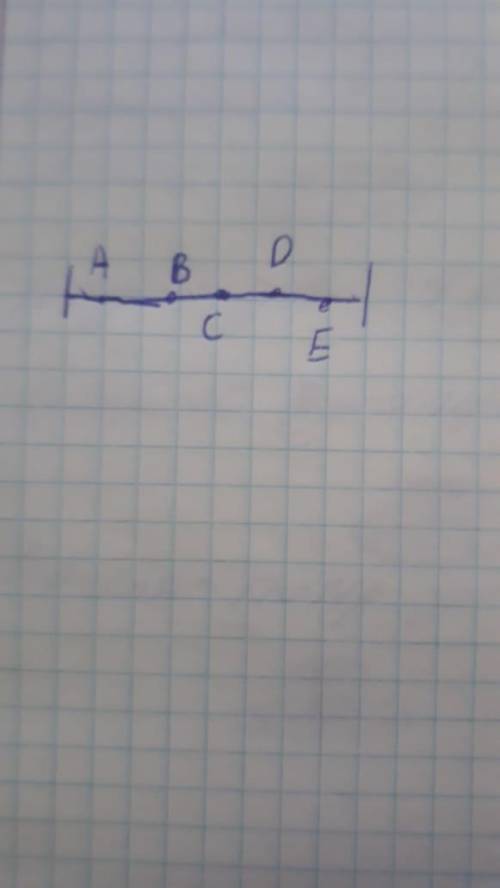 3. На прямой отмечены точкиА, В, С, D и E. Известно, чтоAB=BC=CD=DЕ. Укажитесередину отрезка BD.​