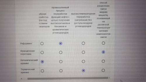 Установите соответствие между названием метода переработки нефти и характером процессов при этом мет