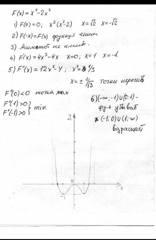 знайти область визначення функції f(x)=-x^4+2x^2