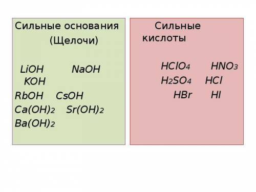 Как определить любую кислоту или щелоч?