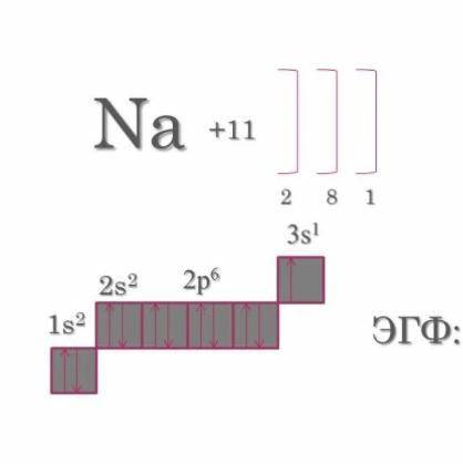 Какова электронная формула атома натрия