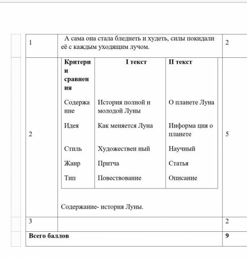 2. сравните два текста по критериям про луну​