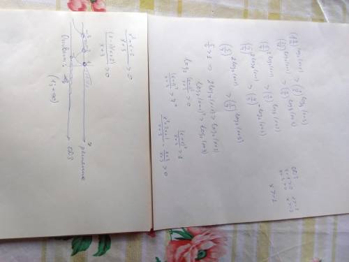 Решите неравенство (1 9/16)^log_7(x+1)>(4/5)^log_1/7(x+3)если быть точнее ( \frac{4}{5} ) {}^{ lo