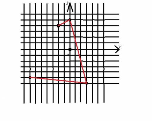 Как решить прешить побудувати на координатній площині точкі за їх координатами F(-7;-5) S(3;-6) Q(0;