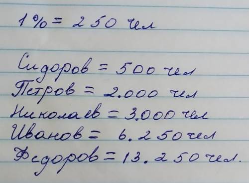 Задание 5. В городе N живет 25 000 человек. Определите, сколько людей проголосовало за кандидата, по