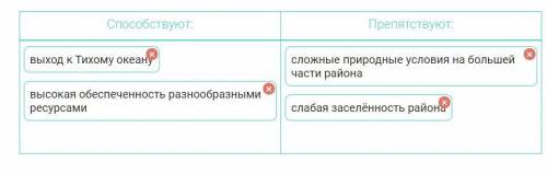 Какие из перечисленных факторов или препятствуют экономическому развитию Дальнего Востока?) высокая