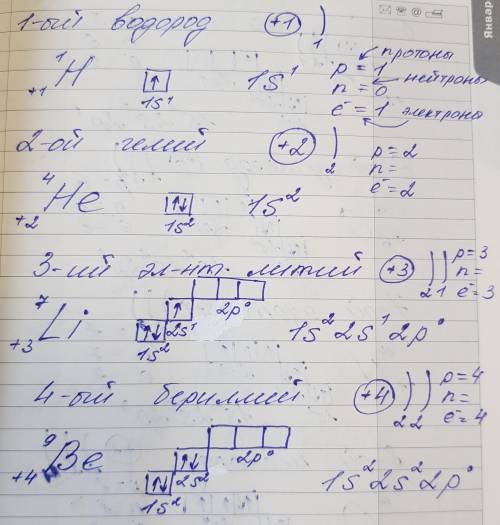 Для первых 20 элементов таблицы Менделеева: посчитать число протонов, электронов, нейтронов и распре