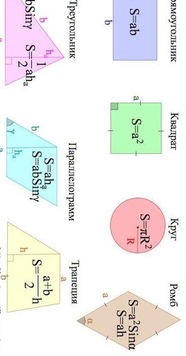 Написать все формулы для площади треугольника, параллелограмма (ромба), трапеции. пользоваться справ