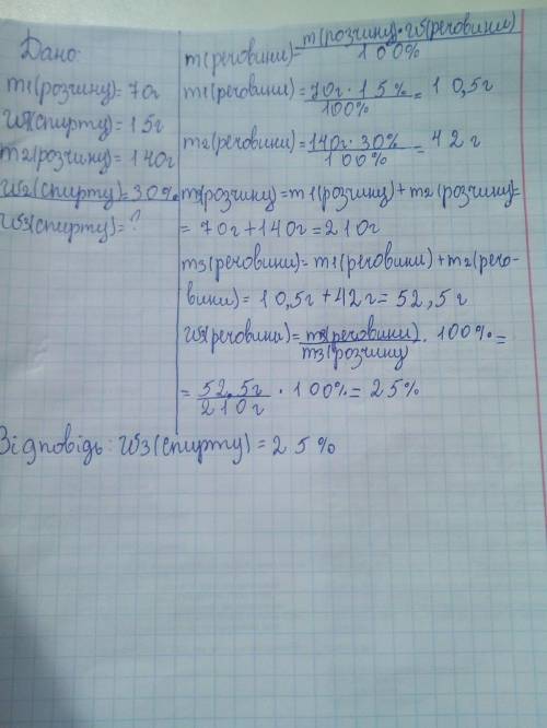 Змішали 70 г розчину з масовою часткою спирту 15 відсотків і 140 г розчину з масовою часткою спирту