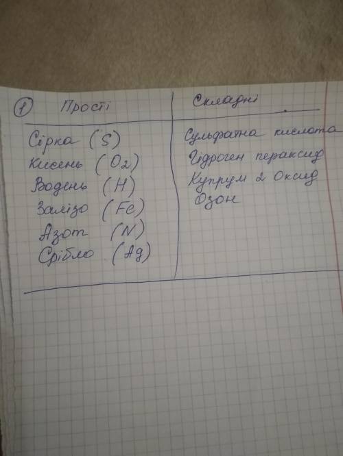 Виписати окремо назви складних речовин: сульфатна кислота, сірка, кисень, гідроген пероксид, водень,