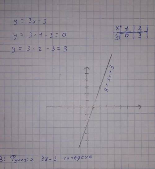 Побудувати функцію:3х-3