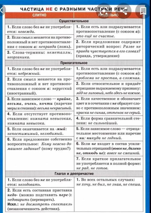 (Не)кому, (не)кто, (не)сколько, (не)у кого, (не)с кем, (не)в чем, не)отправленное вовремя, (не)испис