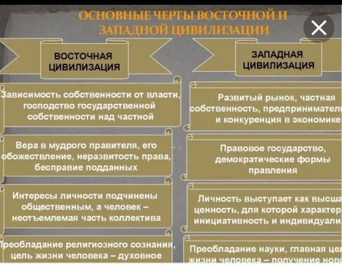 1. Чем отличаются культура и наука Востока и Запада?2. Назовите известные произведения Кан Ювэя.3. Ч