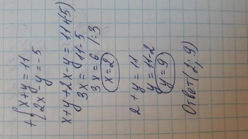 Решите систему уравнений {x+y=11 {2x-y=-5