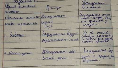 3.Проанализируйте отрицательное влияние человека на природу в Казахстане. Заполните таблицу. добыча