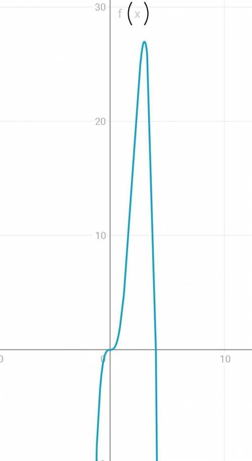 Зайти проміжки зростання функції f(x)=4x^3-x^4 (^x -- это степень)