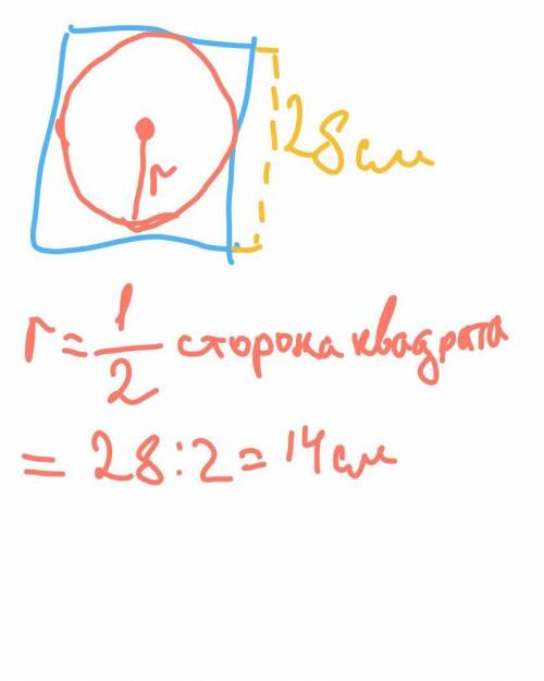 Сторона квадрата равна 28. Найдите радиус окружности, вписанной в этот квадрат
