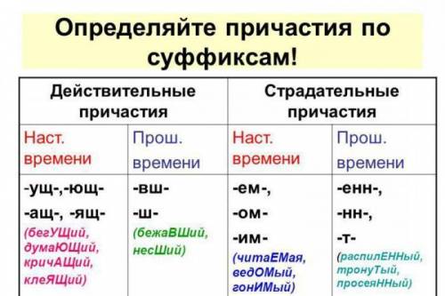 1. Подчеркни страдательные причастия одной чертой: Исправленный диктант, затихающий шум, плывущие об