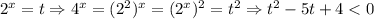 2^x=t \Rightarrow 4^x=(2^2)^x=(2^x)^2=t^2 \Rightarrow t^2-5t+4