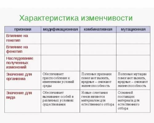 Охарактеризуйте мутационную изменчивость по следующим признакам: 1. Название 2. Объект изменения 3.