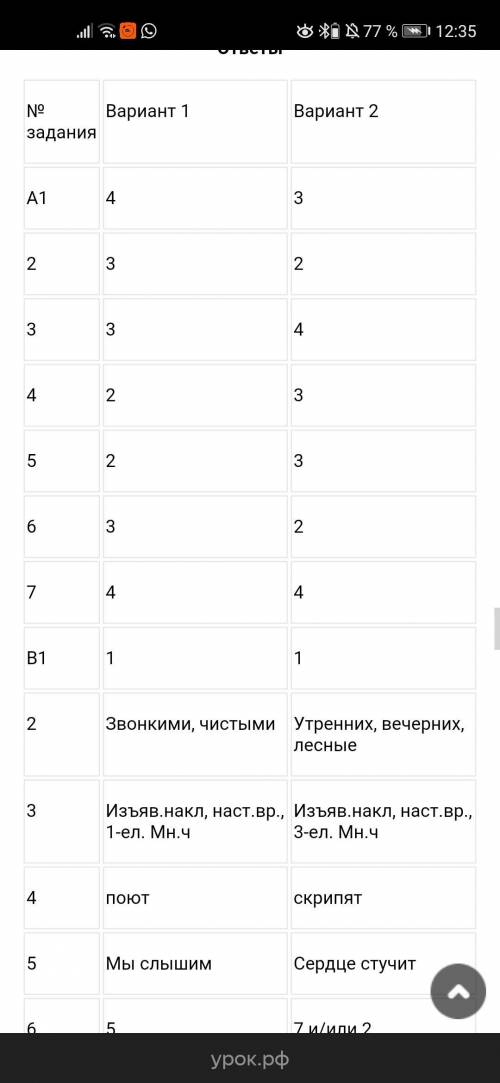 ИКР, РУССКИЙ ЯЗЫК, 6 класс ЧАСТЬ 1. Из четырех вариантов ответа на во только один является правильны