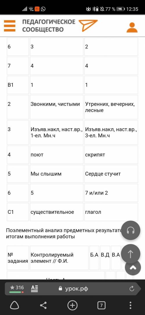 ИКР, РУССКИЙ ЯЗЫК, 6 класс ЧАСТЬ 1. Из четырех вариантов ответа на во только один является правильны