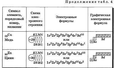 Тест по теме «Периодический закон Д.И. Менделеева1.Укажите, как меняются металлические свойства элем