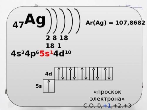 Тест по теме «Периодический закон Д.И. Менделеева1.Укажите, как меняются металлические свойства элем