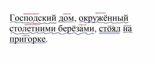 – синтаксический разбор предложения Господский дом, окружённый столетними берёзами, стоял на пригорк