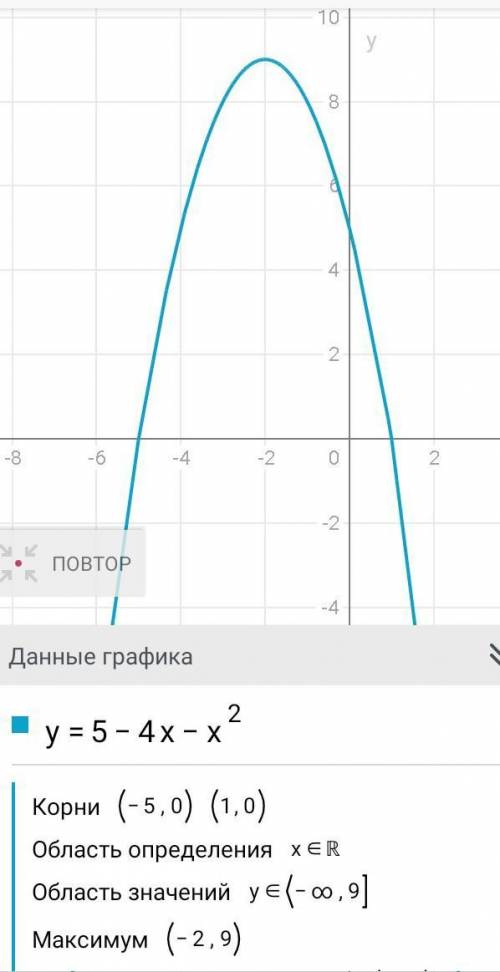 С АЛГЕБРОЙ Постройте график функции у = 5 - 4х - х^2 Найдите: а) при каких значениях аргумента значе