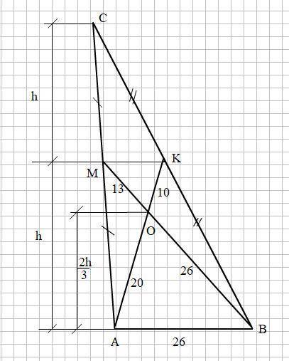 Основание AB треугольника ABC равно 26 см медианы AK и BM проведенные к боковым сторонам равны соотв