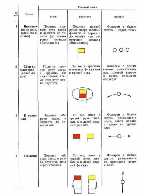 Покажите сигналами команды для управления строем и машиной