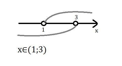 Решите систему неравенств {26-x<25, {2x+7<13.