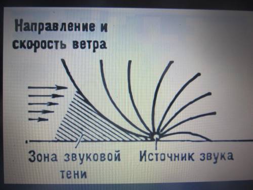 При работе радиоприемника с запада на восток дул ветер со скоростью 25 м/с. Определите скорость рас