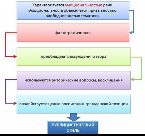 доказать, что текст написан в публицистическом стиле. Мчится время, меняются поколения, но человек в