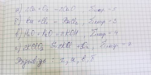 Допишіть схеми хімічних перетворень, розставте коефіцієнти, розташуйте схеми за зменшенням суми коеф