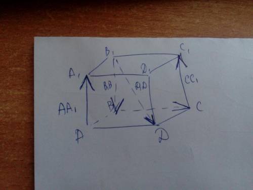 ABCDA1B1C1D1 — куб, ребро которого равняется 1. Известно, что вектор АА1*а = 0. Какой из приведенных