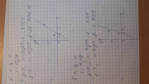 Постройте графики уравнений. Пример на фотоа) 5x-3y=11б) 6x-2y=12в) 7x+4y=11​