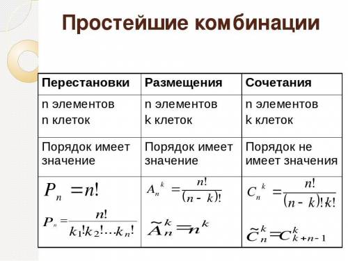 Что такое сочетание, размещение и перестановка? Алгебра очень надо​