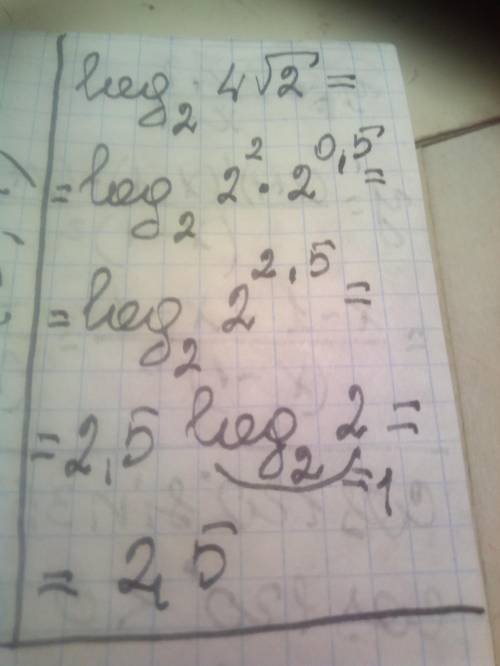 Знайти логарифм числа log2 4√‎2