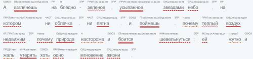 Разберите предложения по образцу:1) А взглянешь на бледно-зеленое, усыпанное звездами небо, на котор