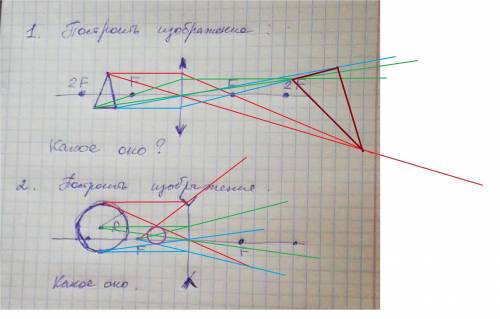 построить изображение