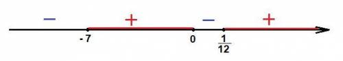 Реши неравенство t*(t−1/12)(7+t)≥0 . Очень