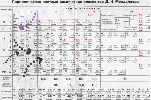 Какой из приведённых химических элементов относится к главной подгруппе: лантан, кадмий, натрий, сер